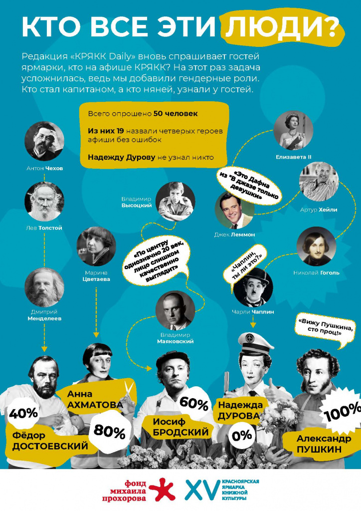 КРЯКК чеклист шаблон кто эти люди.jpg КРЯКК чеклист шаблон кто эти люди.jpg